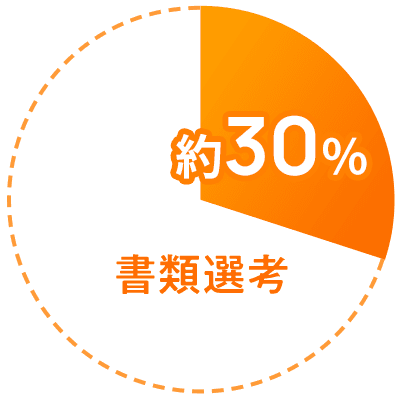 書類選考
