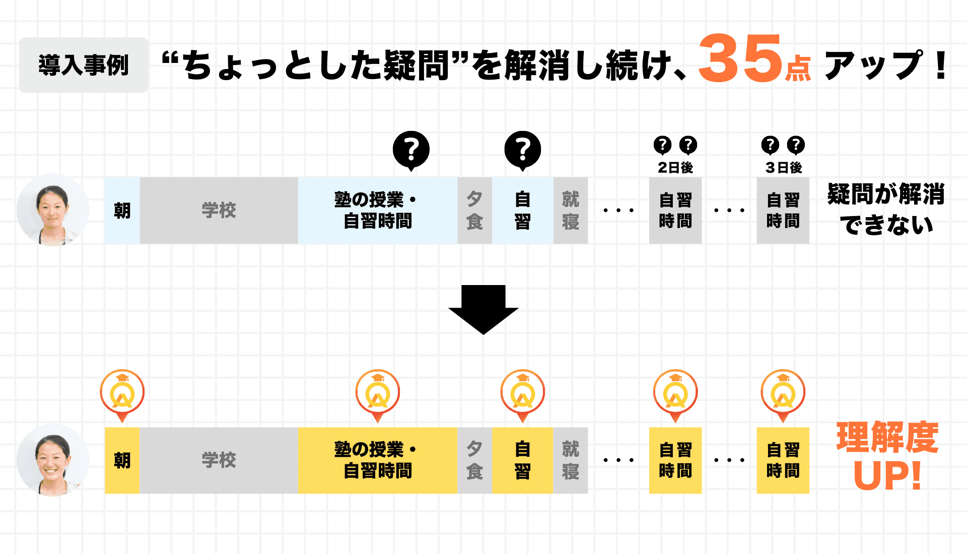 受験直前に増える“ピンポイント”な質問をクイックティーチャーで解決!