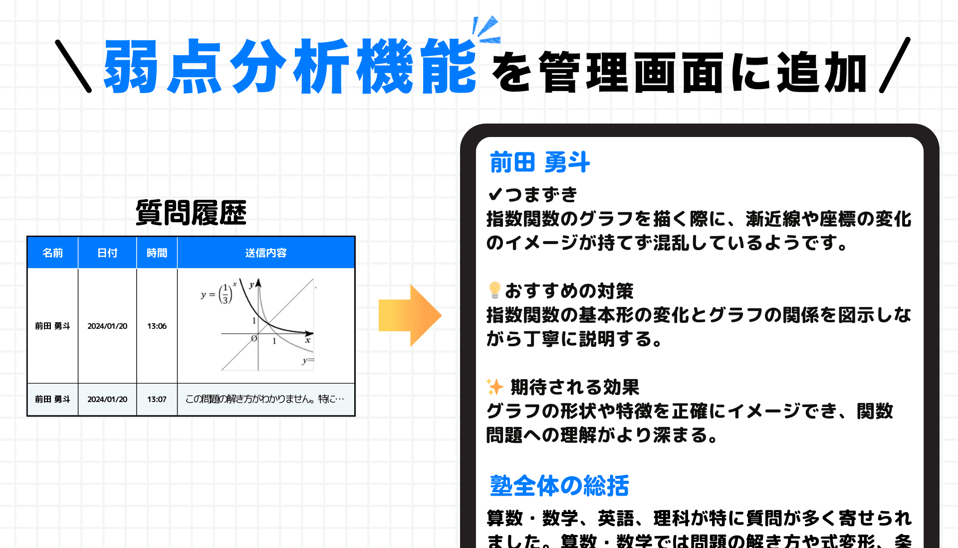 【新機能】質問履歴から弱点を分析するレポート機能を追加!