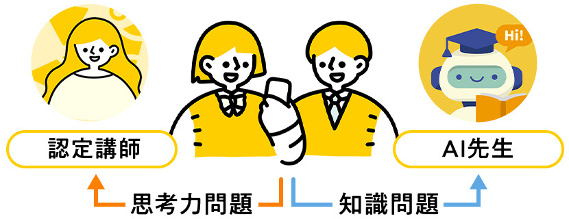 自学自習の質が大幅に向上!