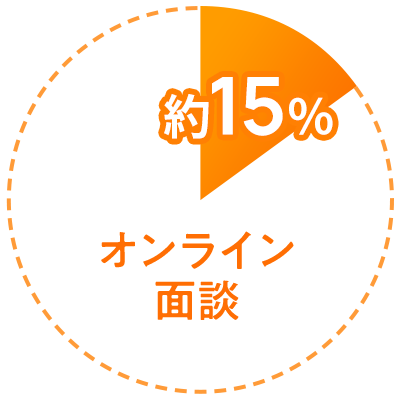 オンライン面談