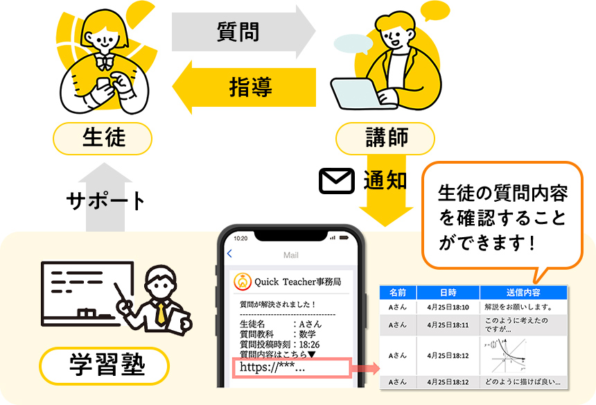 理解度の向上！