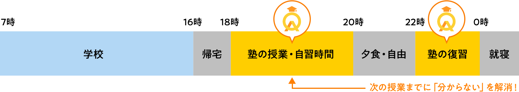 個別指導塾
