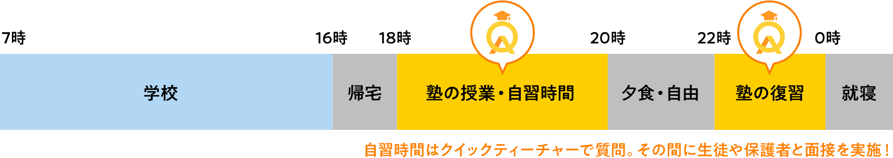 集団指導塾
