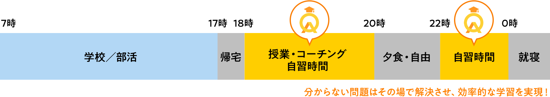 オンライン塾・自立型学習塾