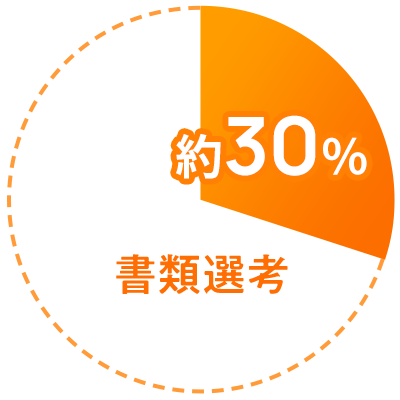 書類選考