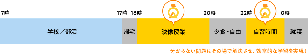 映像授業で活用
