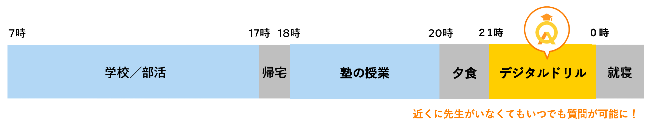 デジタルドリルで活用