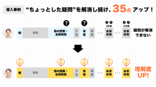 受験直前に増える“ピンポイント”な質問をクイックティーチャーで解決！