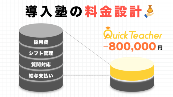 【費用対効果は？！】導入塾の料金設計から考える最適解