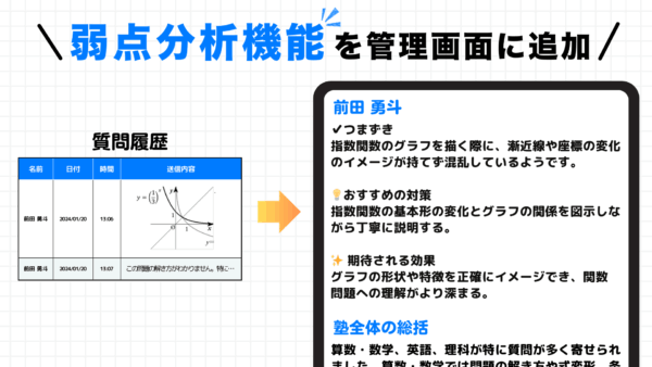 【新機能】質問履歴から弱点を分析するレポート機能を追加！